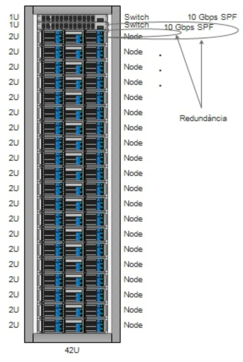 VMware resource allocation best practices rehberi için sunucu odası görseli